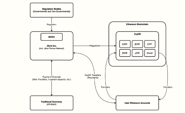 Depository Genral workflow.png