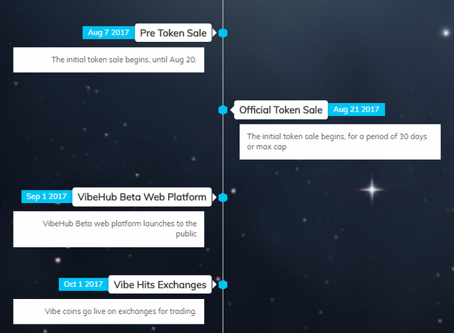 roadmap vibehub 2.png