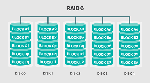 storage_raid_06_desktop (1).png