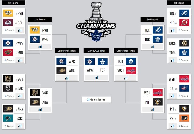 2018-04-09 - NHL Bracket Challenge.jpg