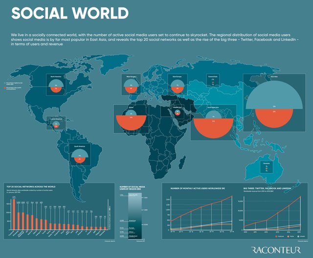 social-world-infographic (1).jpg