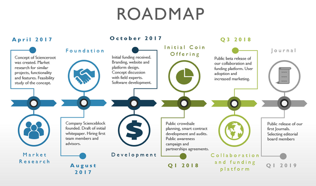 roadmap.png