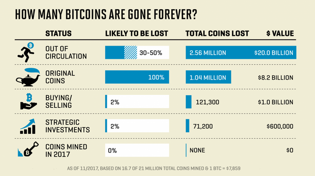 lost_bitcoins-1024x573.png