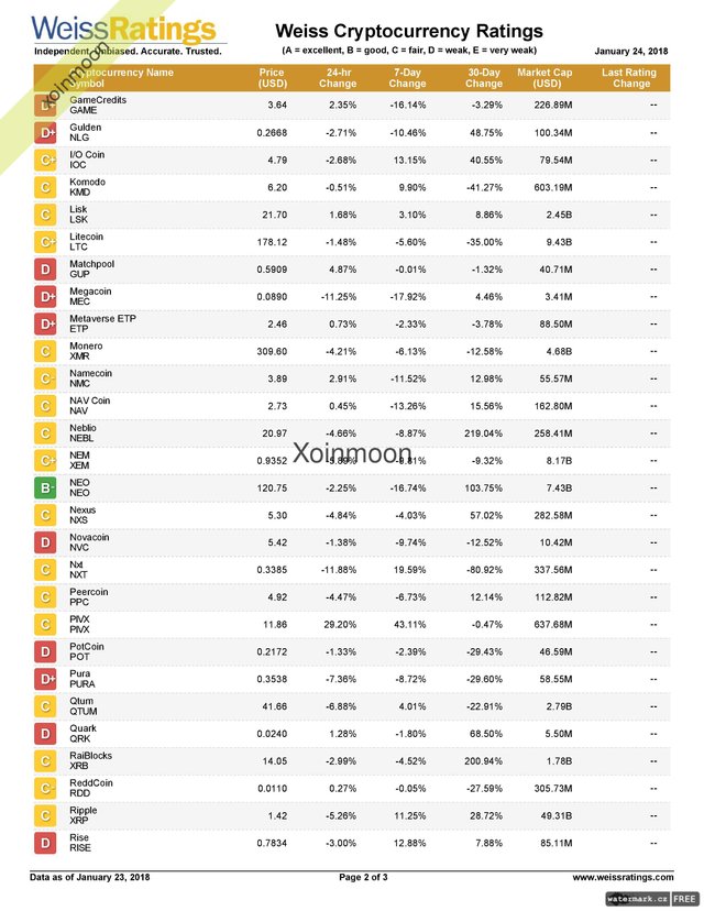 watermark_Weiss-Cryptocurrency-Ratings-2.jpg