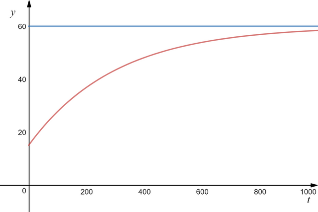 MixingGraph.png