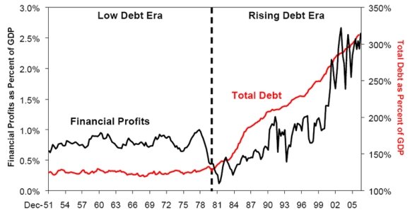 financial-profits-as-a-share-of-debt.jpg