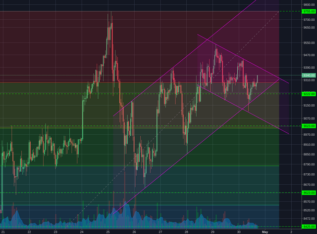 Bitstamp:BTCUSD 1h