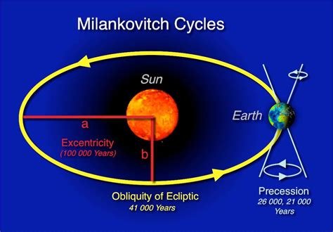 Milankovitch_Cycles.jpg