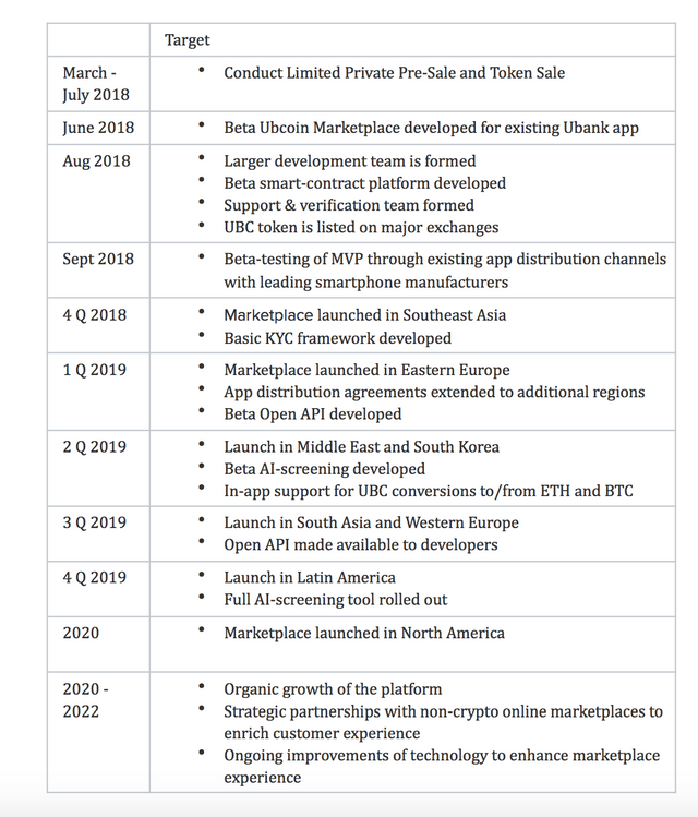 ubcoinicoroad.png