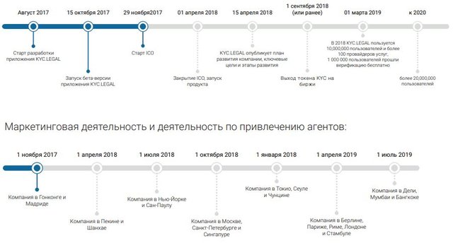 Kyc legal roadmap.JPG