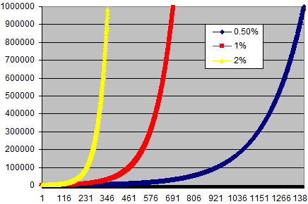 compound-interest-graphs.png