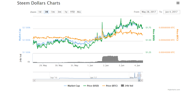 Steem Dollar 2.png