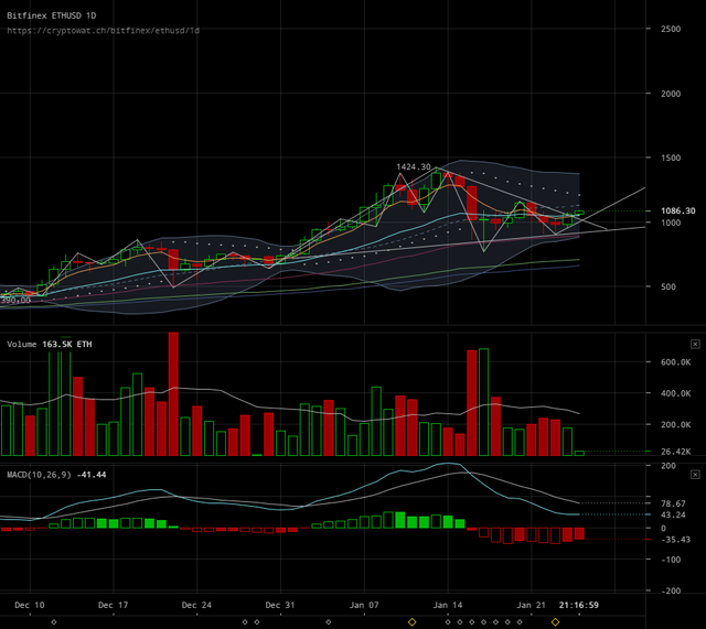 bitfinex-ethusd-Jan-25-2018-12-43-1.png