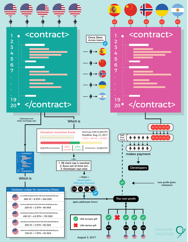 new-flowchart.png