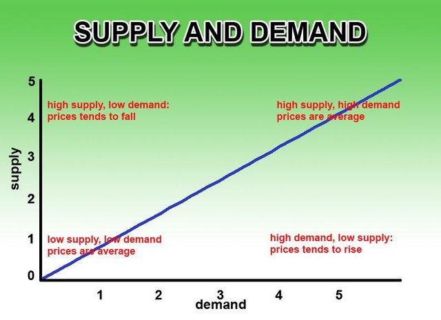 supply and demand copy.jpg