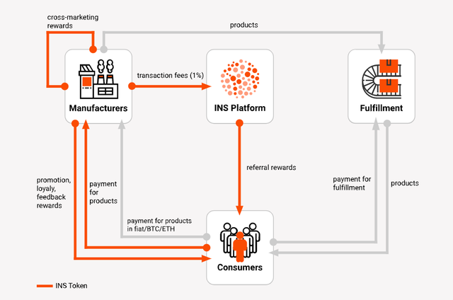 ins-token-grocery-ecosystem.png