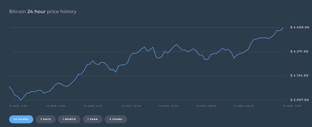 src: CoinRanking.com