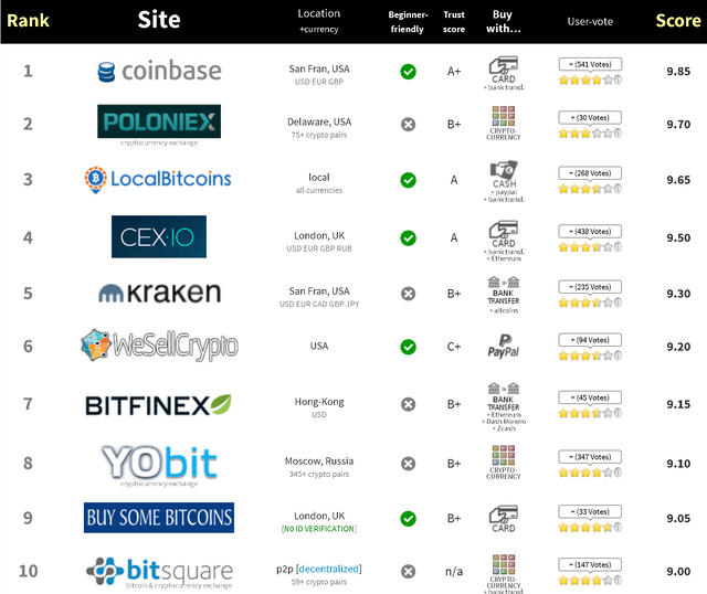 trade bitcoin sites.PNG