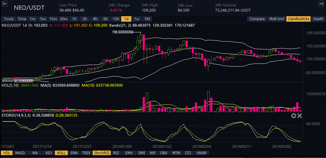 NEO last 3 months.png