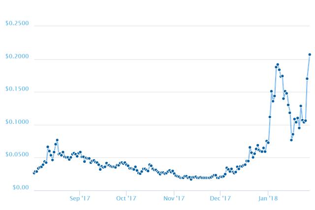 chart (5).png