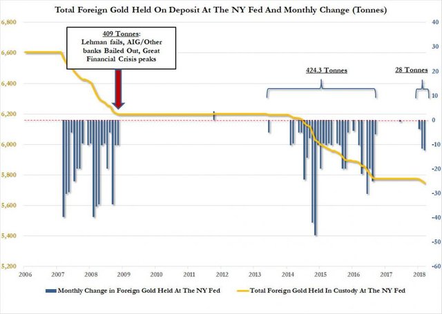 NY Fed fault gold.jpg