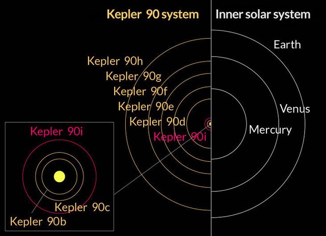 121417_MT_kepler-90_inline2_730_REV.jpg