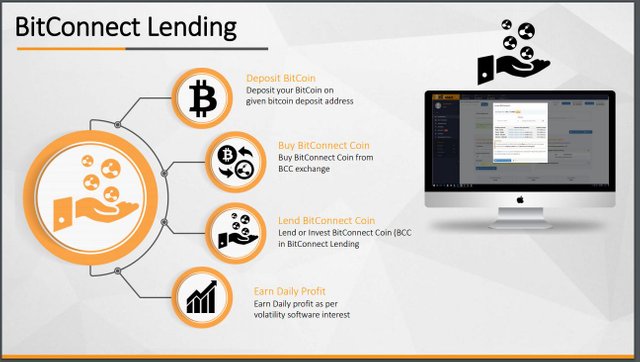 Bitconnect Lending.JPG