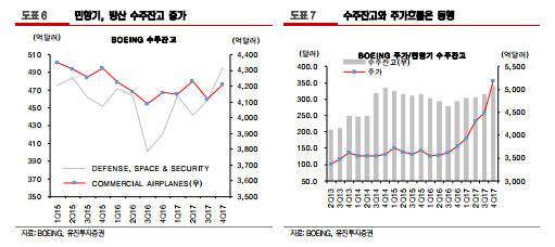 수주잔고증가.PNG