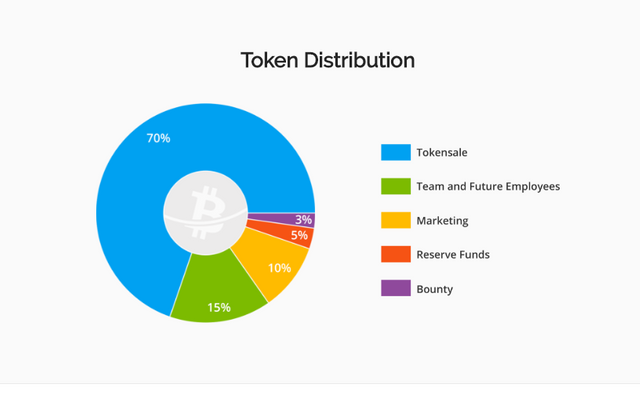 token distribusion.png