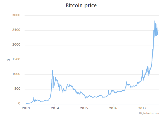 2017-08-04-15-10-18-how-can-i-buy-bitcoin-in-the-uk.png