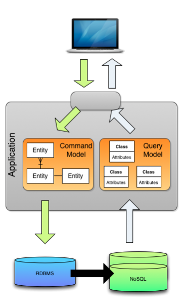 CQRS3-364x600.png