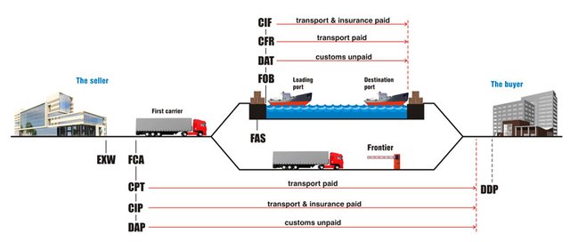 Incoterms-2017.jpg