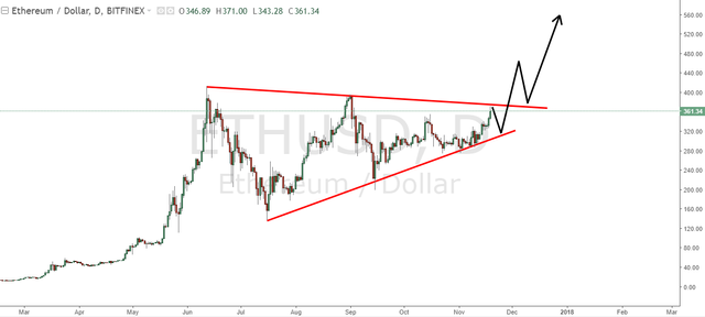 ETHUSD Daily Chart.png