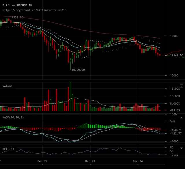 bitfinex-btcusd-Dec-24-2017-12-11-13.png