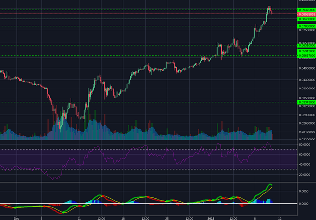 Poloniex:ETHBTC 4h