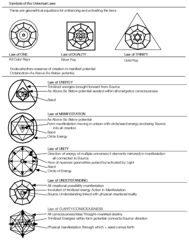 symbols-of-the-universal-laws-1.png