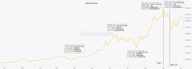 BTC 2017 radna.png