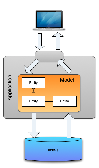 CQRS1.png