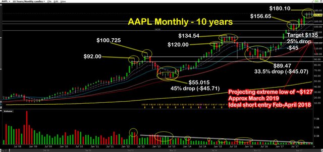 aapl-monthly.jpg