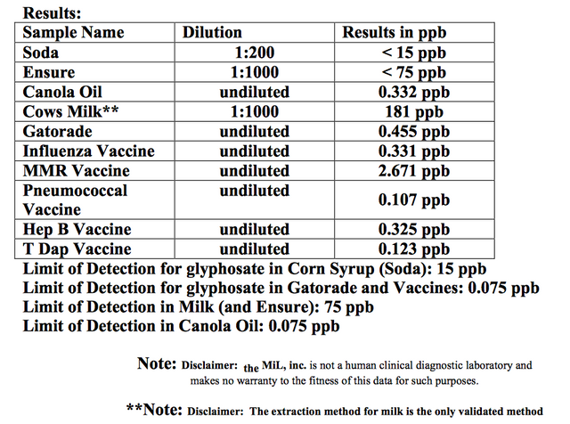 moms across america-vaccines have glyphosate .png