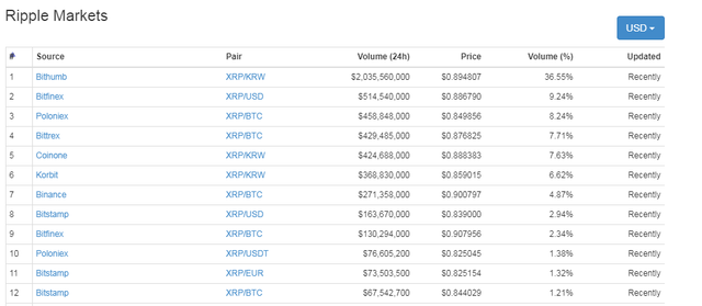 top 12 exchanges.png