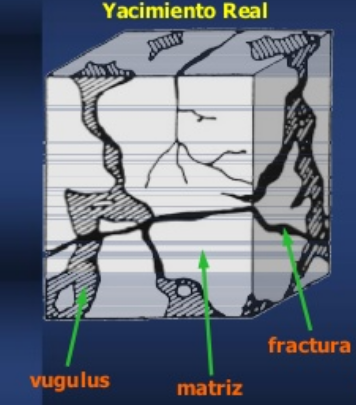 yacimientos fracturados.PNG