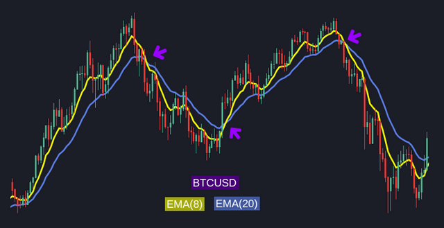 btc-ema8-ema20.png