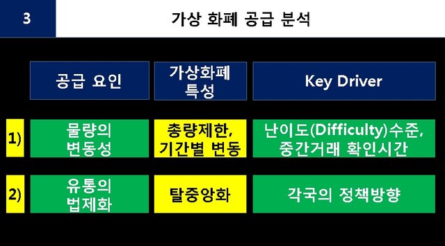 가상화폐공급분석3.jpg