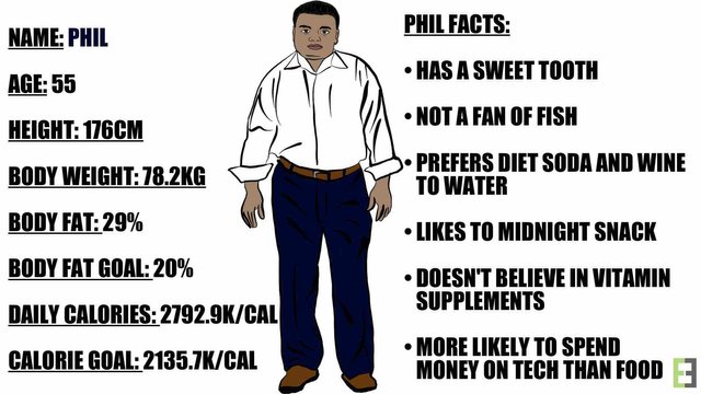 Phil facts.jpg