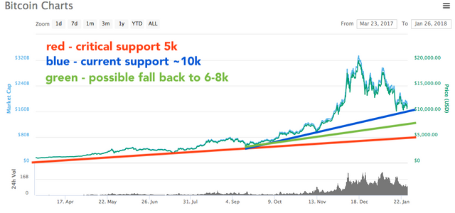 btc trend.png