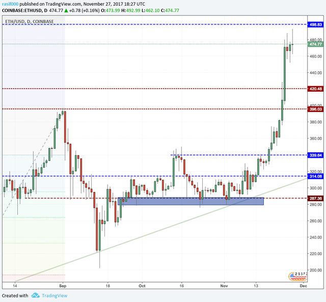 ETH Price Ethereum.png