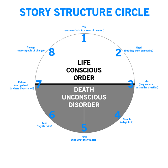 Story-Circle.png