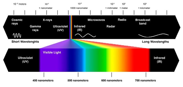 Wavelengths-of-Light.jpg