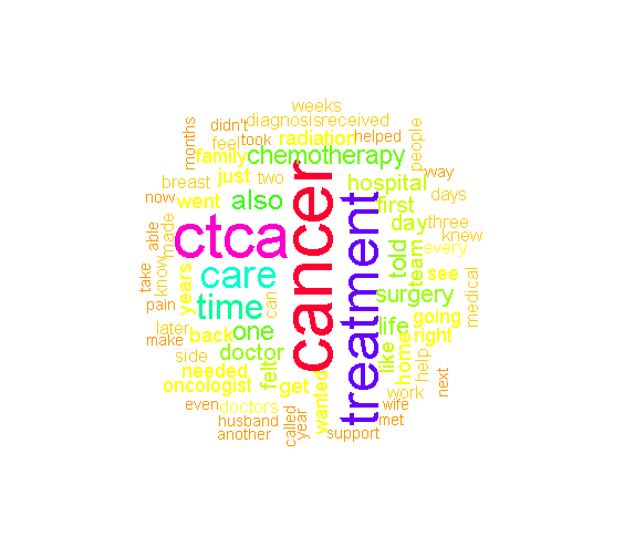 wordcloud02.png